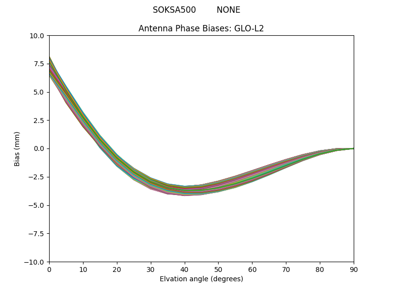 SOKSA500        NONE GLO-L2