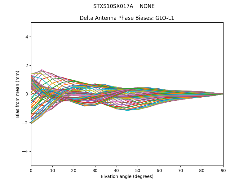 STXS10SX017A    NONE GLO-L1