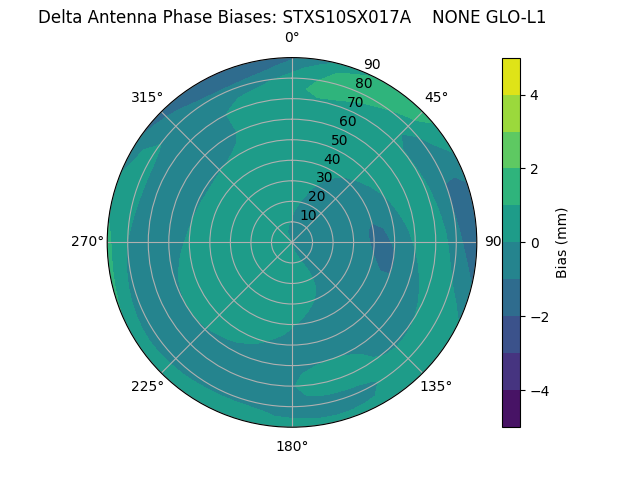 Radial STXS10SX017A    NONE GLO-L1