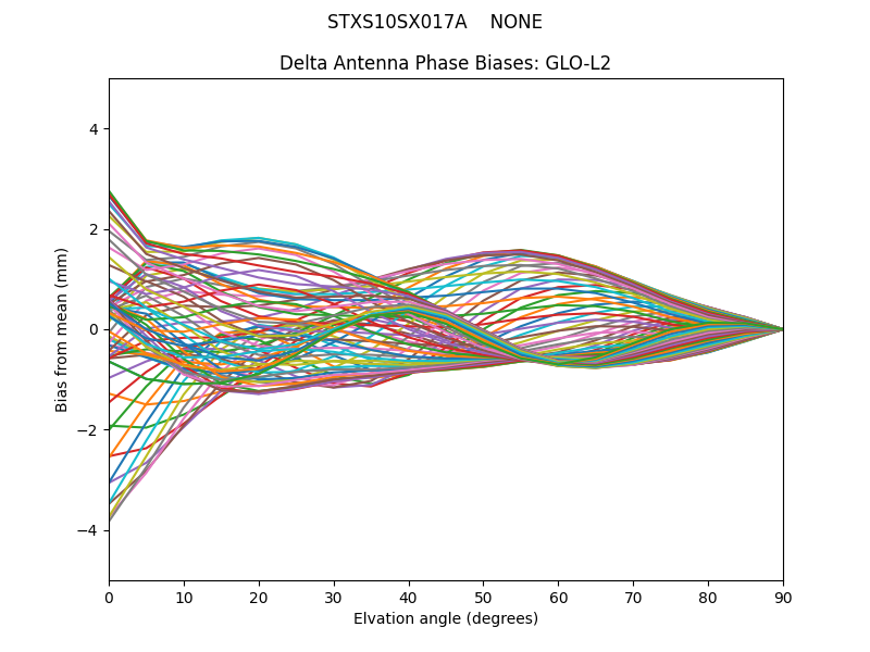 STXS10SX017A    NONE GLO-L2
