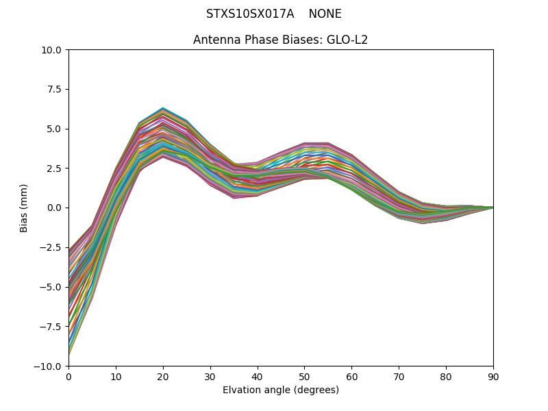 STXS10SX017A    NONE GLO-L2