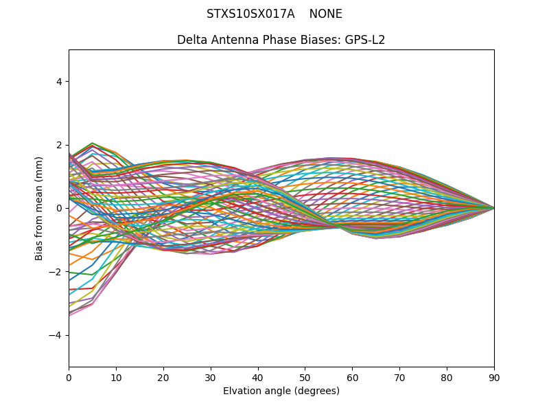 STXS10SX017A    NONE GPS-L2