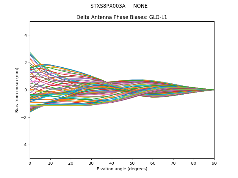 STXS8PX003A     NONE GLO-L1