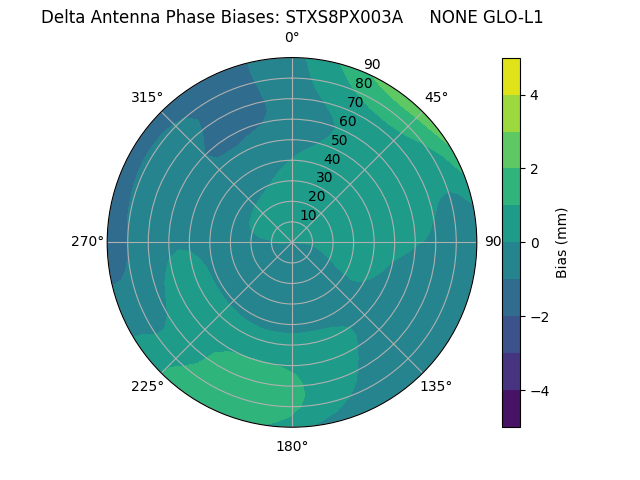 Radial STXS8PX003A     NONE GLO-L1