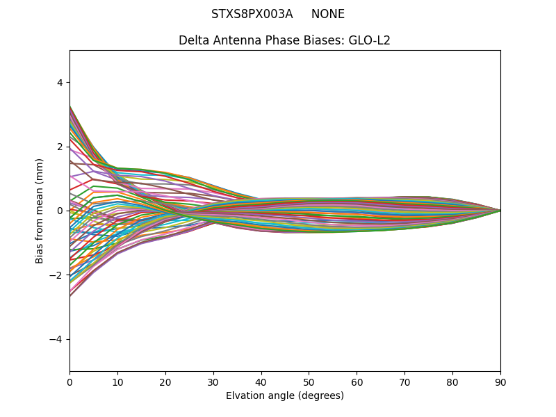STXS8PX003A     NONE GLO-L2