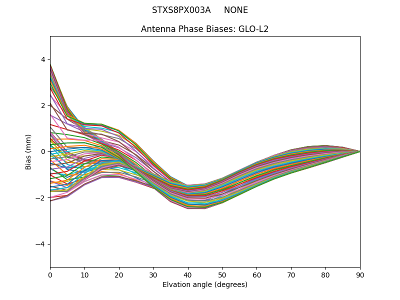 STXS8PX003A     NONE GLO-L2