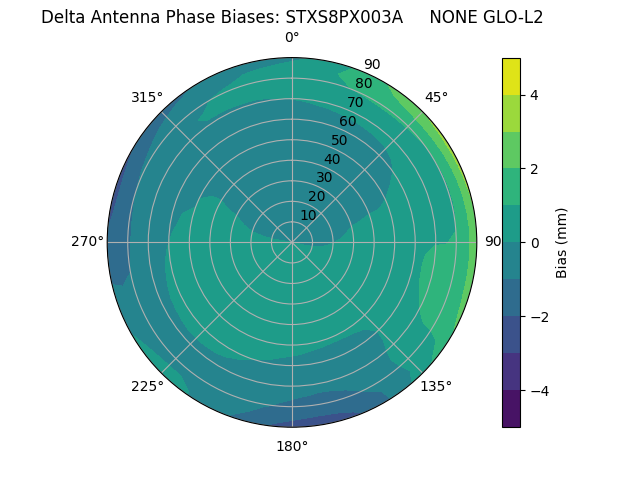 Radial STXS8PX003A     NONE GLO-L2