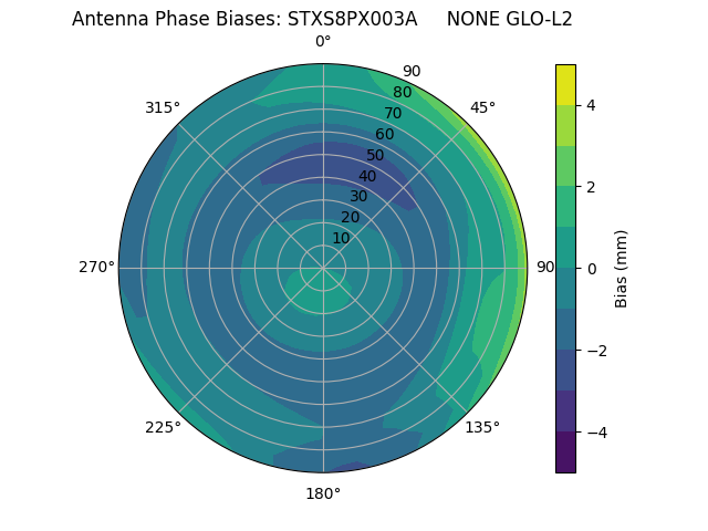 Radial STXS8PX003A     NONE GLO-L2
