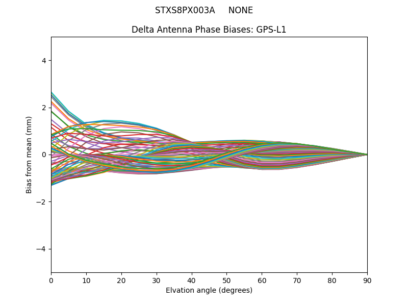 STXS8PX003A     NONE GPS-L1
