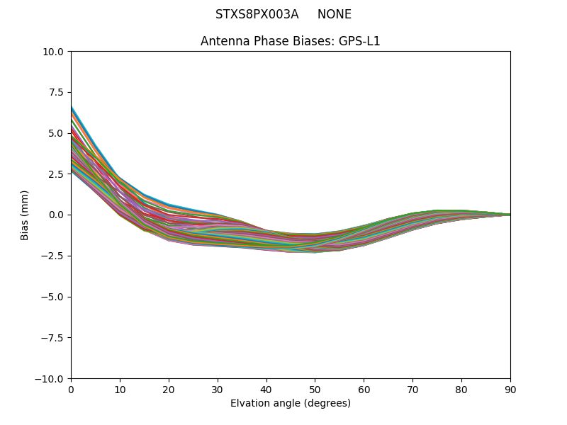 STXS8PX003A     NONE GPS-L1