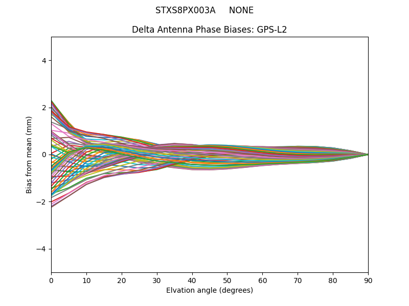 STXS8PX003A     NONE GPS-L2