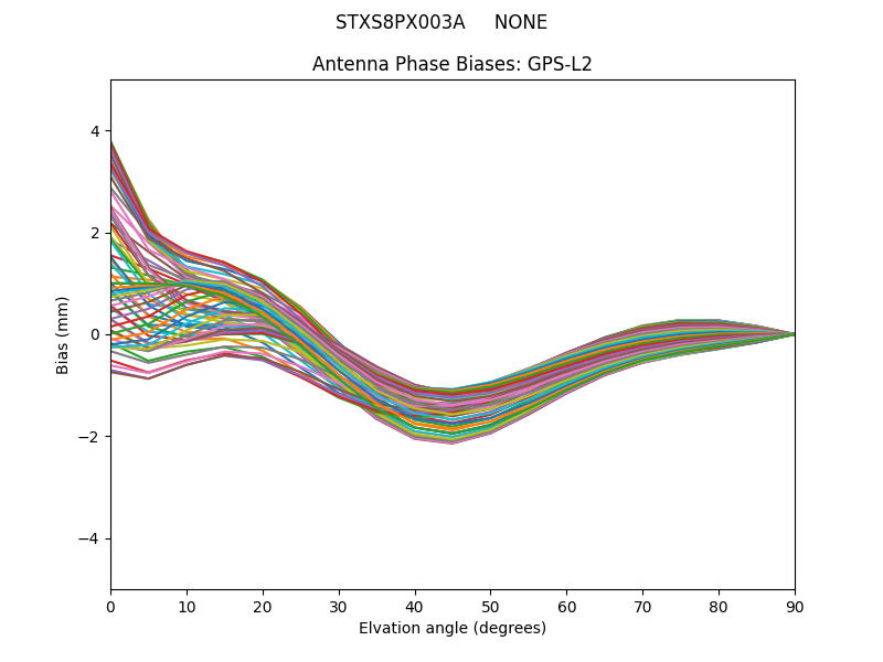 STXS8PX003A     NONE GPS-L2