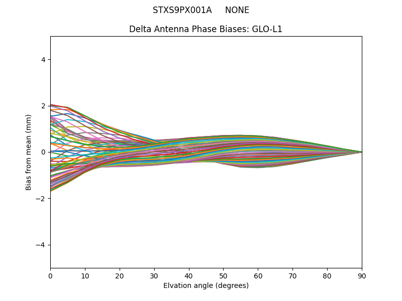 STXS9PX001A     NONE GLO-L1