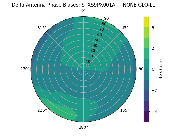 Radial STXS9PX001A     NONE GLO-L1
