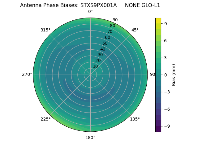 Radial STXS9PX001A     NONE GLO-L1
