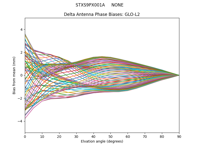 STXS9PX001A     NONE GLO-L2