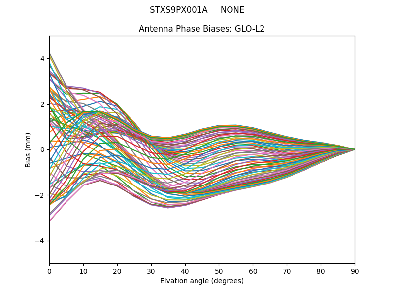 STXS9PX001A     NONE GLO-L2