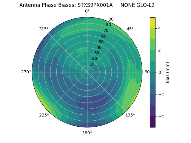 Radial STXS9PX001A     NONE GLO-L2