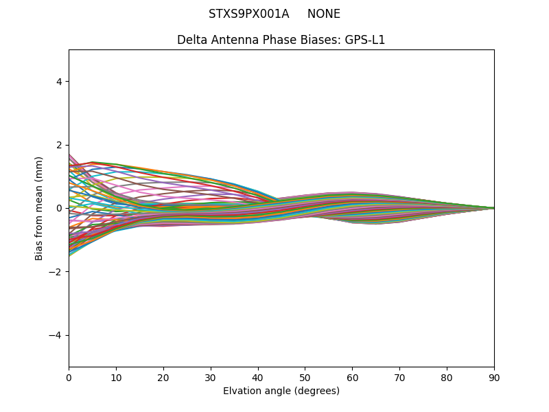 STXS9PX001A     NONE GPS-L1