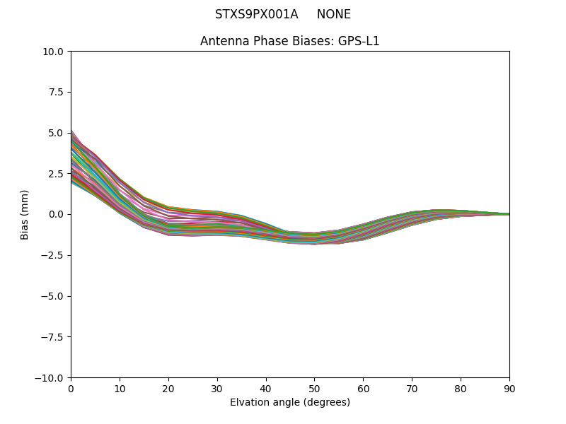 STXS9PX001A     NONE GPS-L1