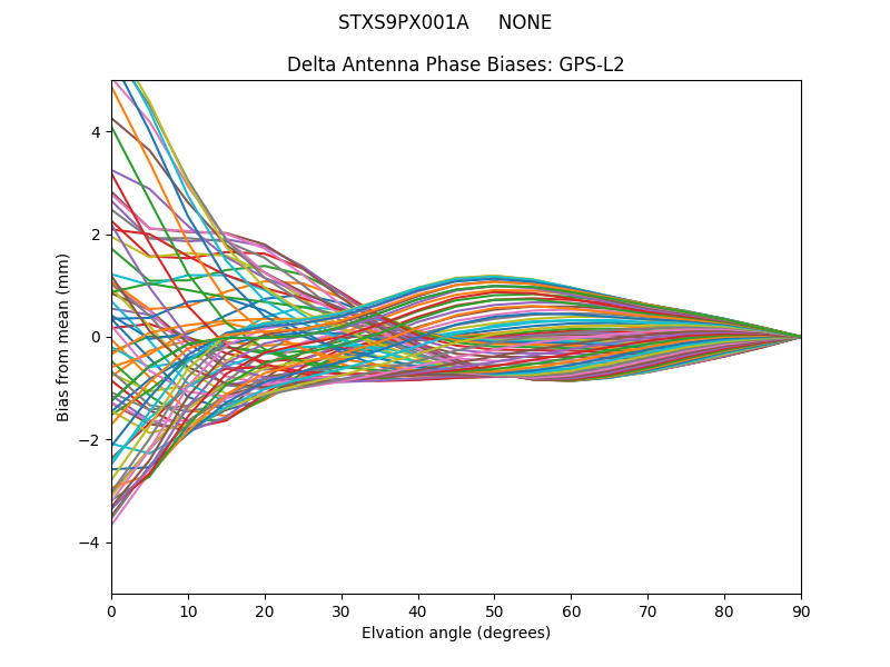 STXS9PX001A     NONE GPS-L2
