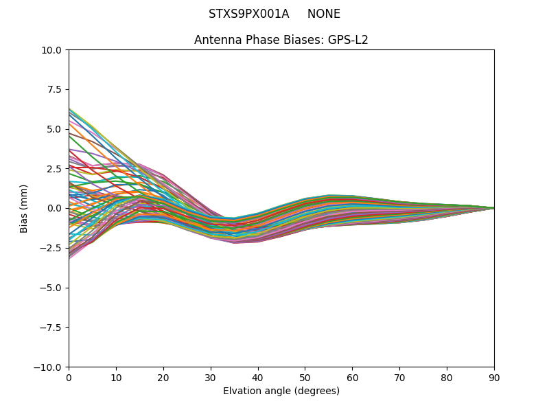 STXS9PX001A     NONE GPS-L2