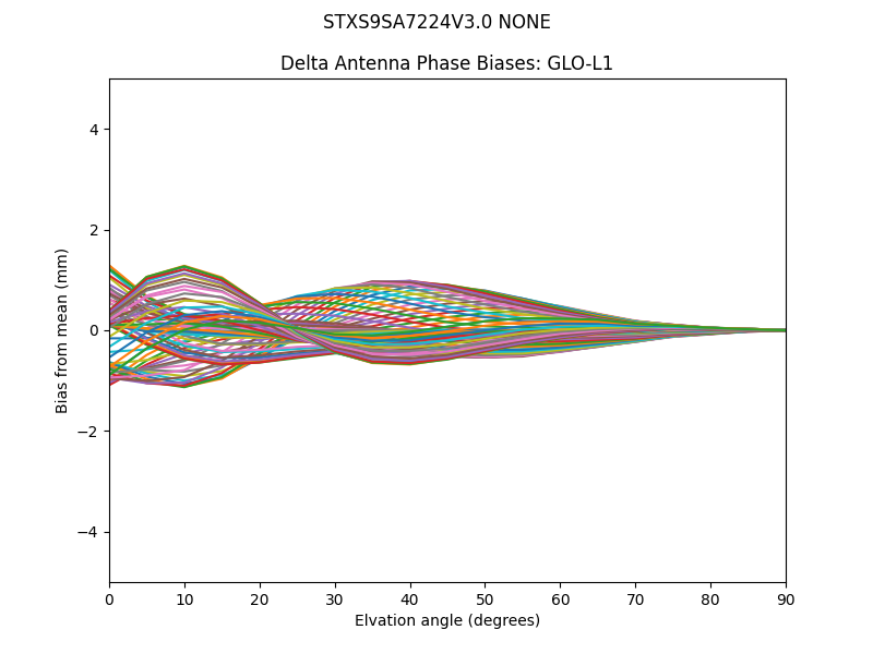 STXS9SA7224V3.0 NONE GLO-L1