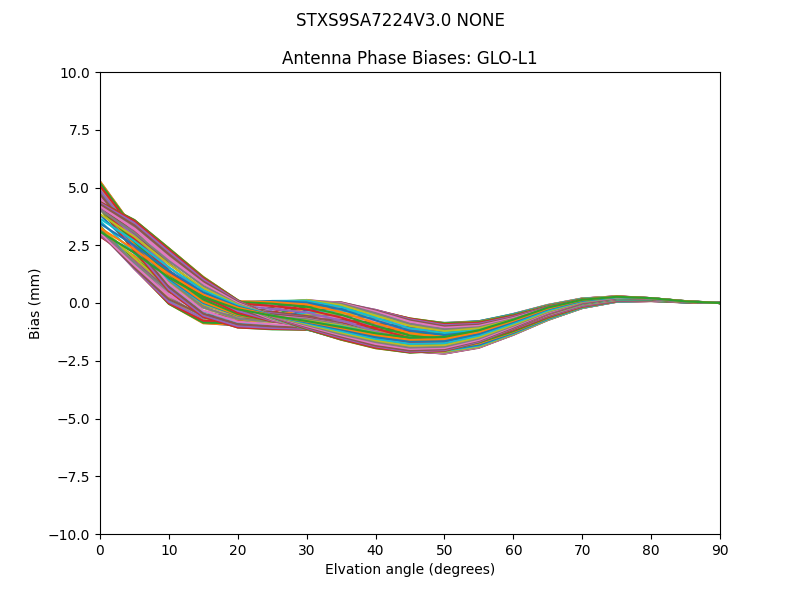 STXS9SA7224V3.0 NONE GLO-L1