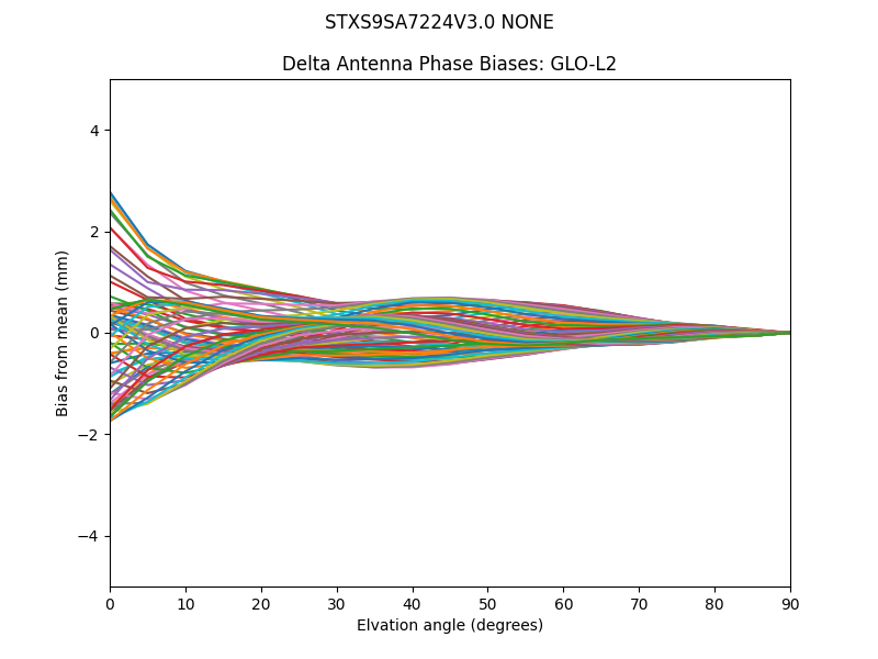 STXS9SA7224V3.0 NONE GLO-L2