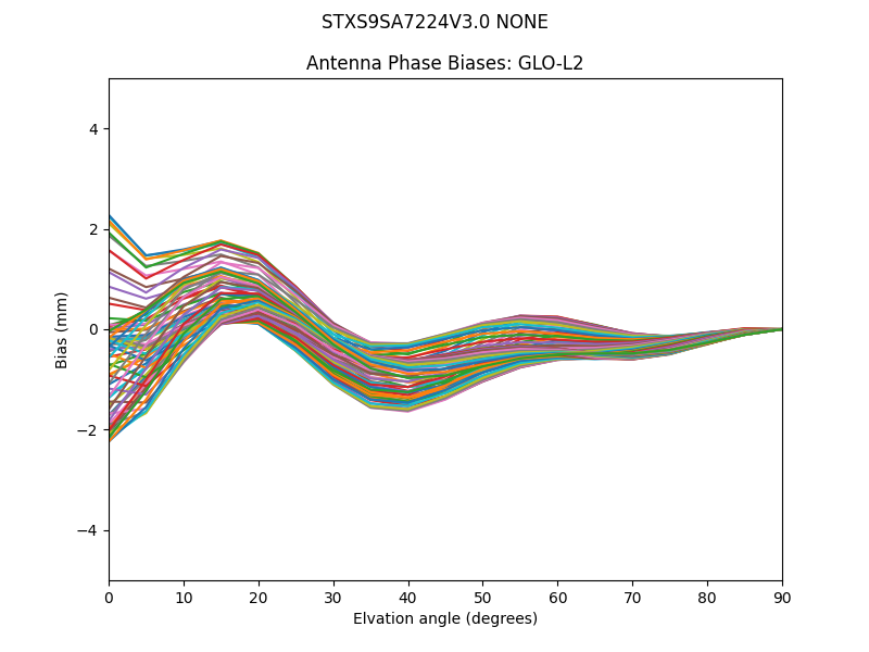STXS9SA7224V3.0 NONE GLO-L2