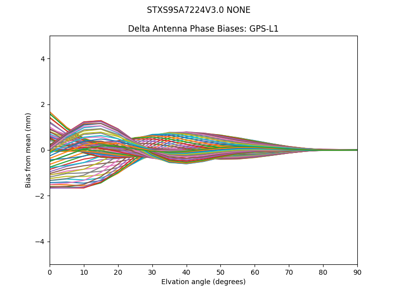 STXS9SA7224V3.0 NONE GPS-L1
