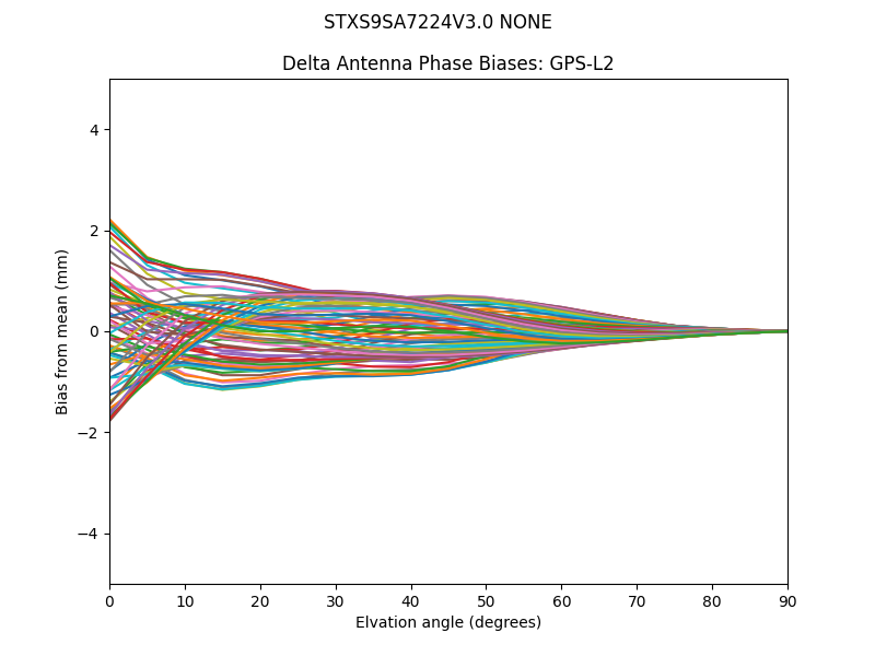 STXS9SA7224V3.0 NONE GPS-L2
