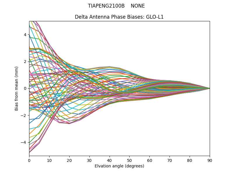 TIAPENG2100B    NONE GLO-L1