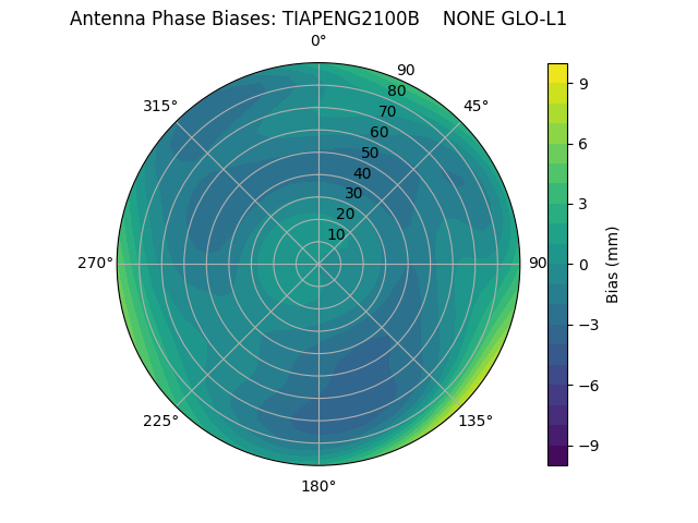 Radial TIAPENG2100B    NONE GLO-L1