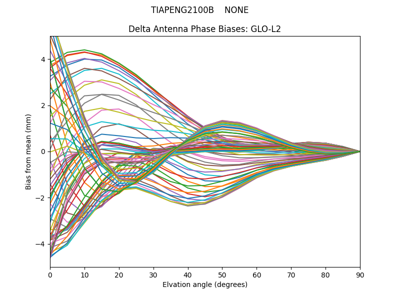 TIAPENG2100B    NONE GLO-L2
