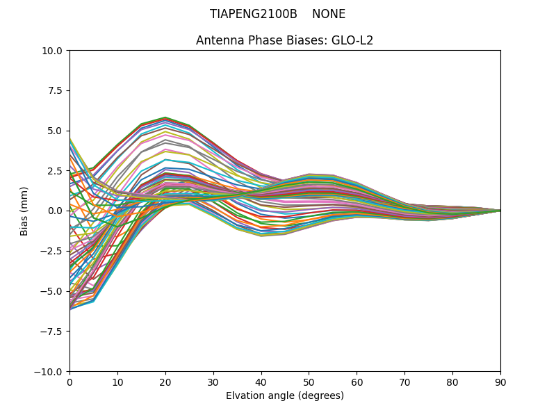 TIAPENG2100B    NONE GLO-L2