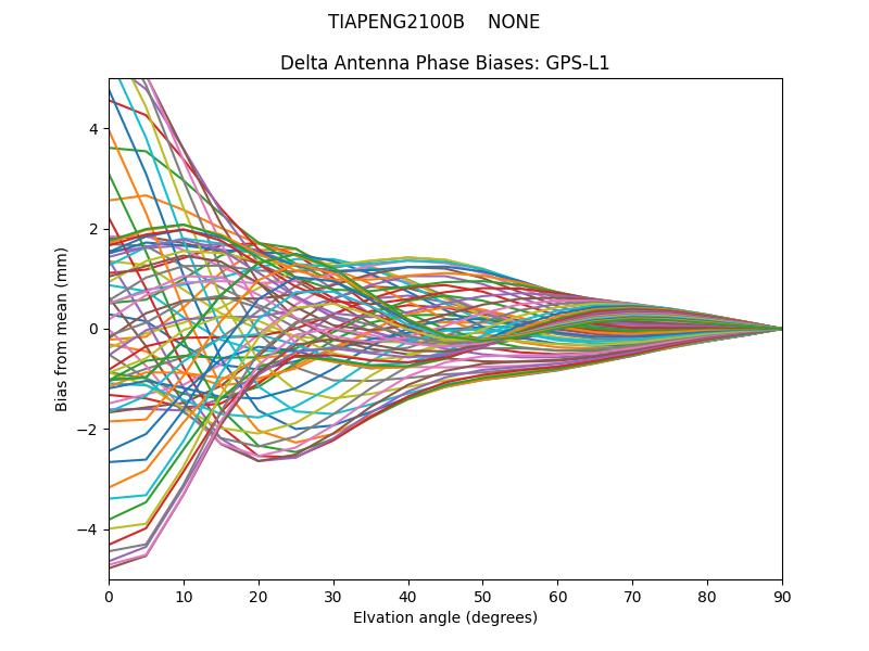 TIAPENG2100B    NONE GPS-L1