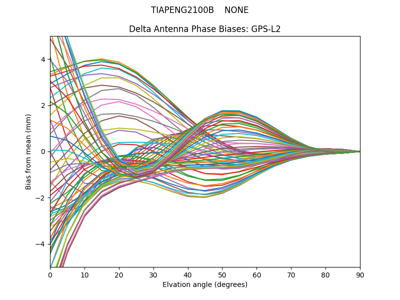 TIAPENG2100B    NONE GPS-L2