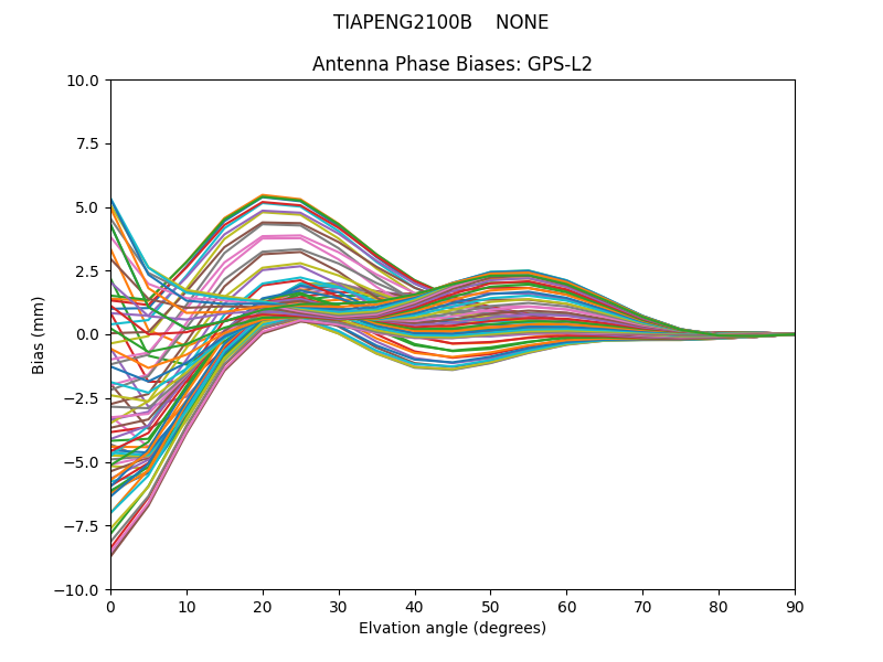TIAPENG2100B    NONE GPS-L2