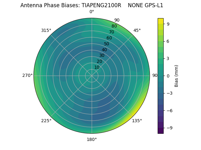 Radial TIAPENG2100R    NONE GPS-L1