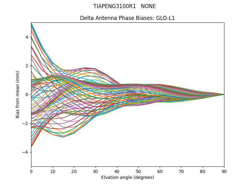 TIAPENG3100R1   NONE GLO-L1