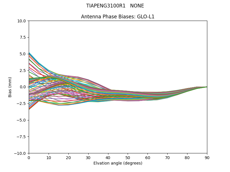 TIAPENG3100R1   NONE GLO-L1