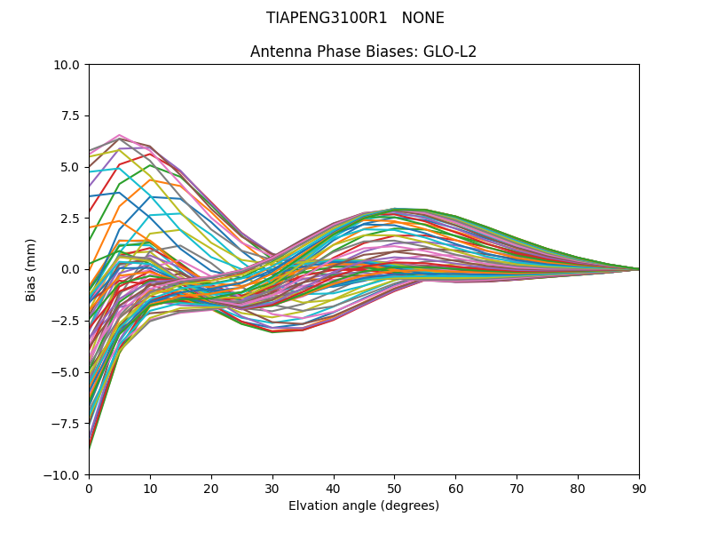TIAPENG3100R1   NONE GLO-L2