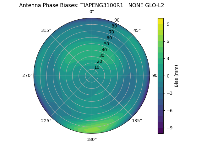Radial TIAPENG3100R1   NONE GLO-L2