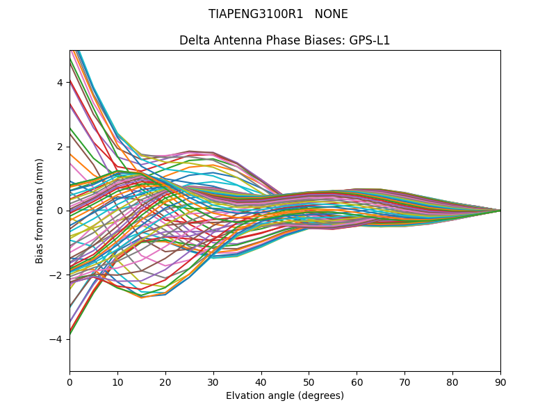 TIAPENG3100R1   NONE GPS-L1