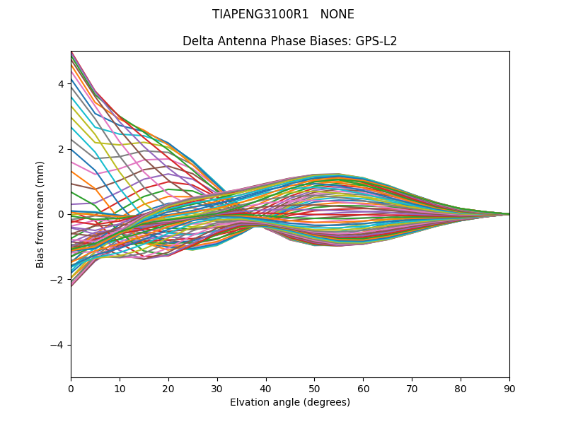 TIAPENG3100R1   NONE GPS-L2