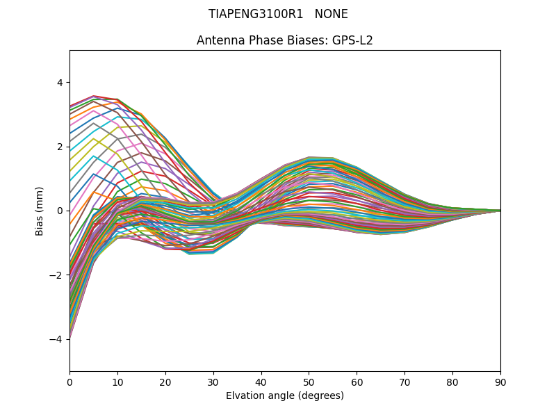 TIAPENG3100R1   NONE GPS-L2