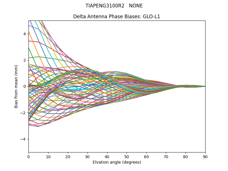 TIAPENG3100R2   NONE GLO-L1