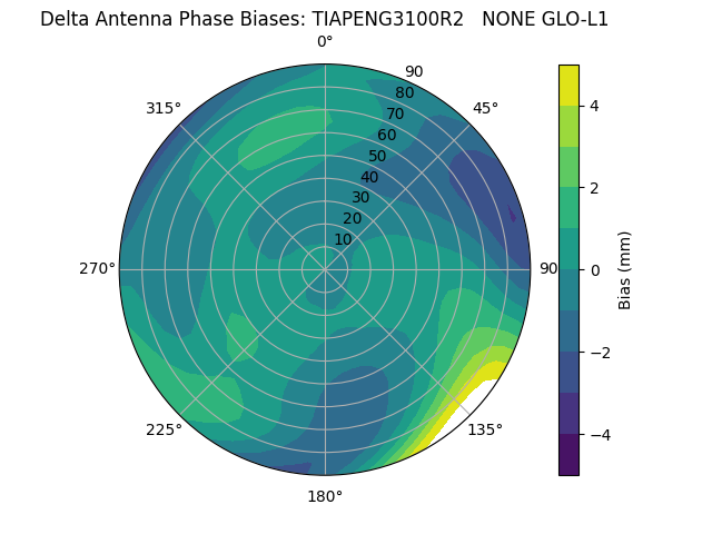 Radial TIAPENG3100R2   NONE GLO-L1