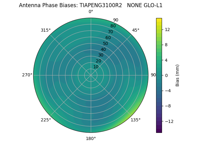 Radial TIAPENG3100R2   NONE GLO-L1